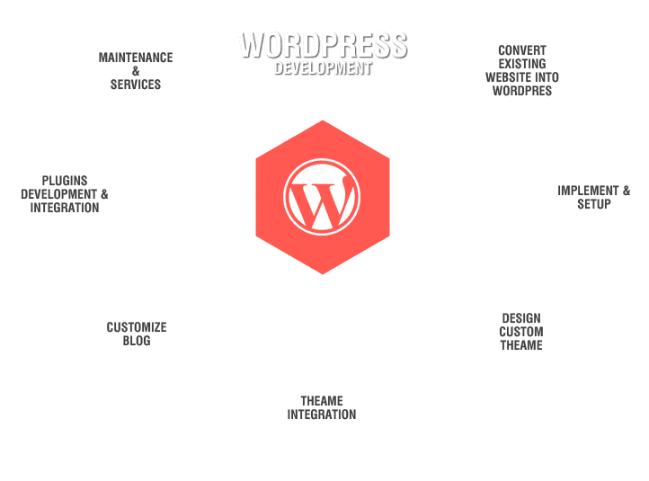 DIY WordPress simple or not?