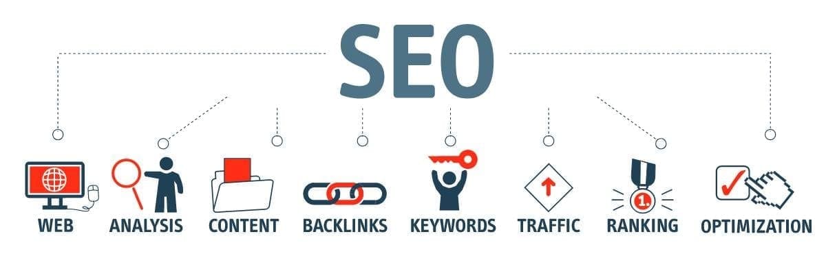 What is SEO and (Why) Does it Matter?